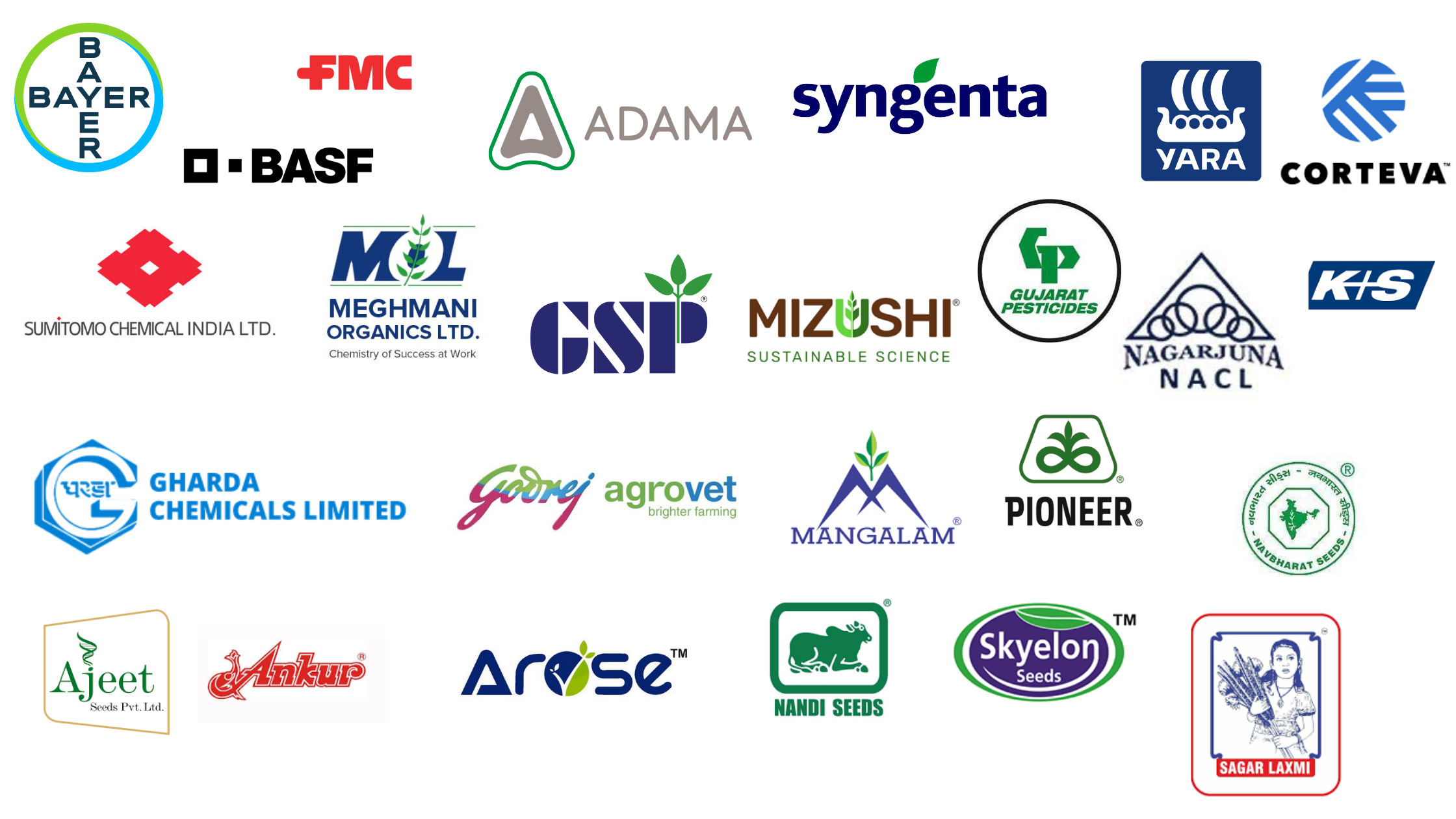 All Partner Companies